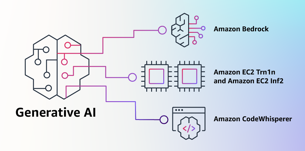 Announcing New Tools for Building with Generative AI on AWS